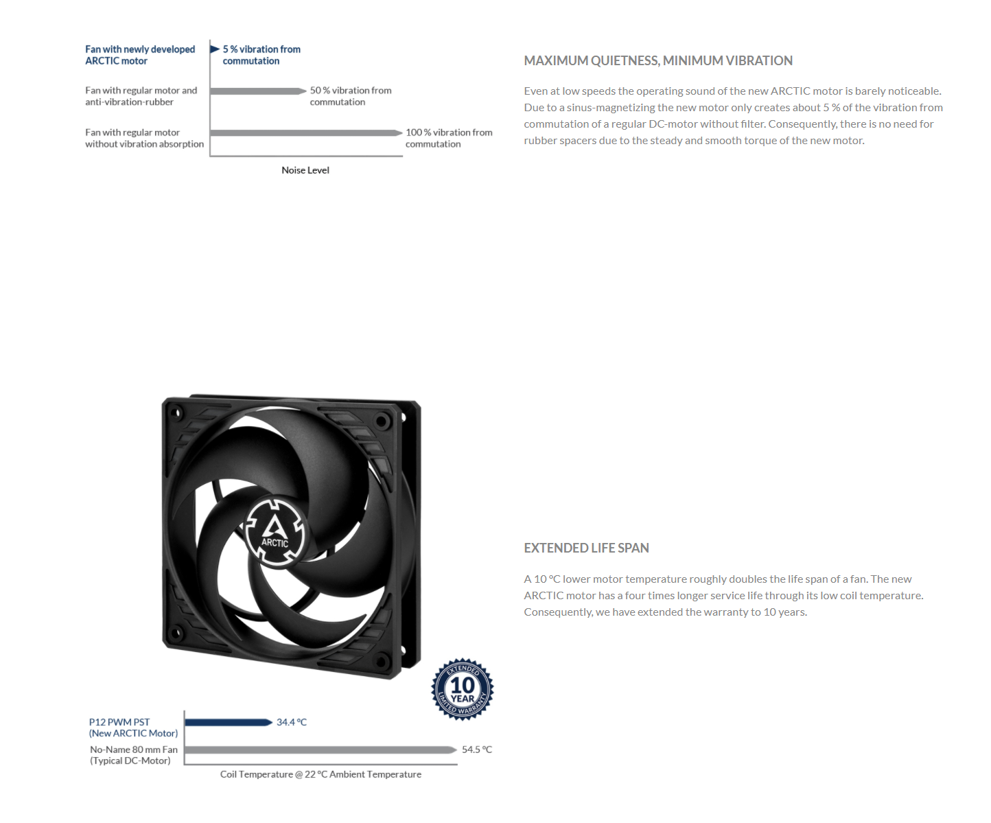 P12 PWM PST 120 mm Fan with PWM PST (5 PACK)