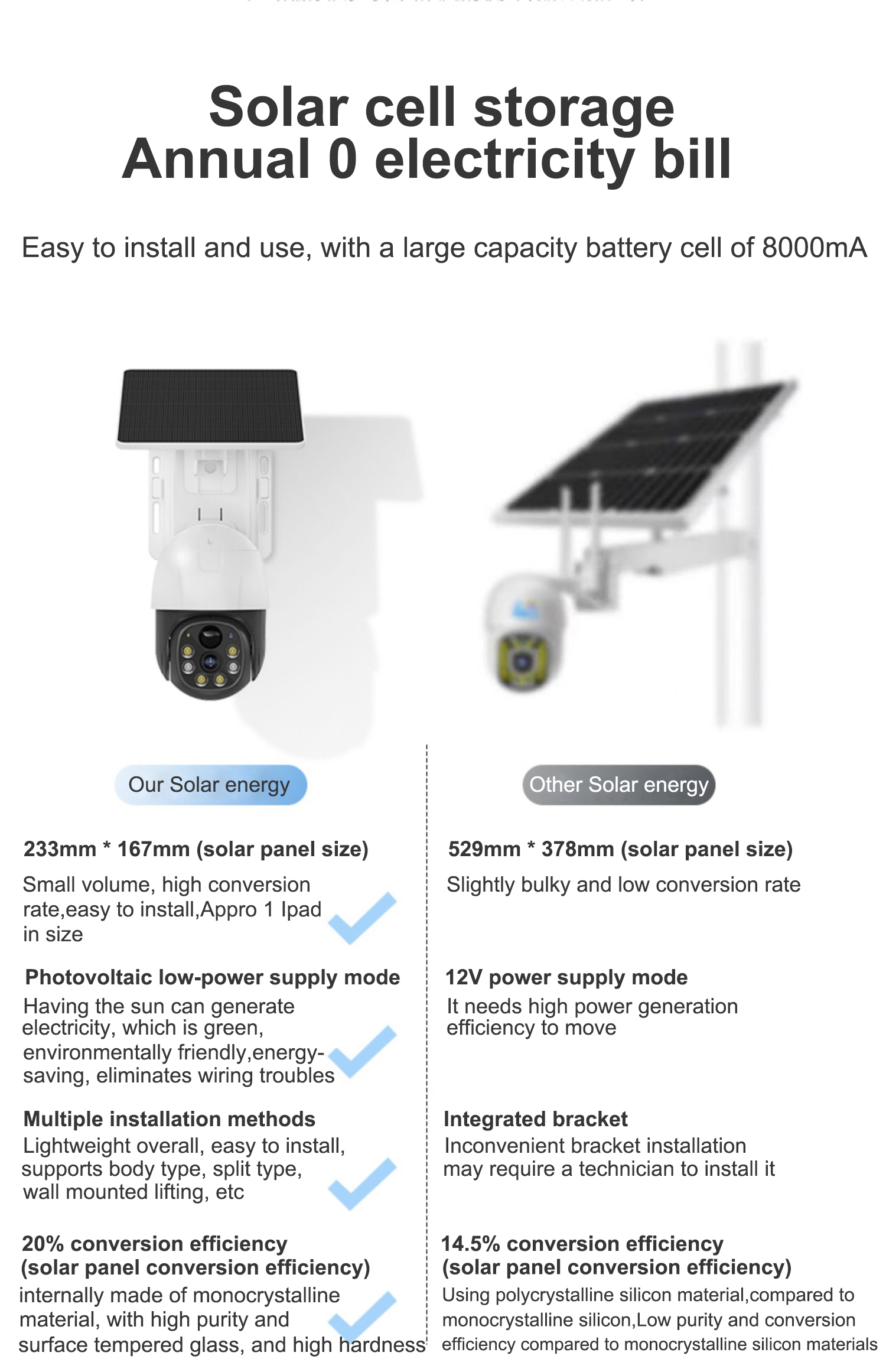 V380 PTZ Outdoor Solar Camera 2.0MP P5,V380-P outdoor series