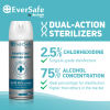 Eversafe Disinfectant Sanitizer Spray 75% Ethyl Alcohol Spray