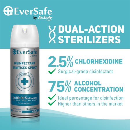 Eversafe Disinfectant Sanitizer Spray 75% Ethyl Alcohol Spray