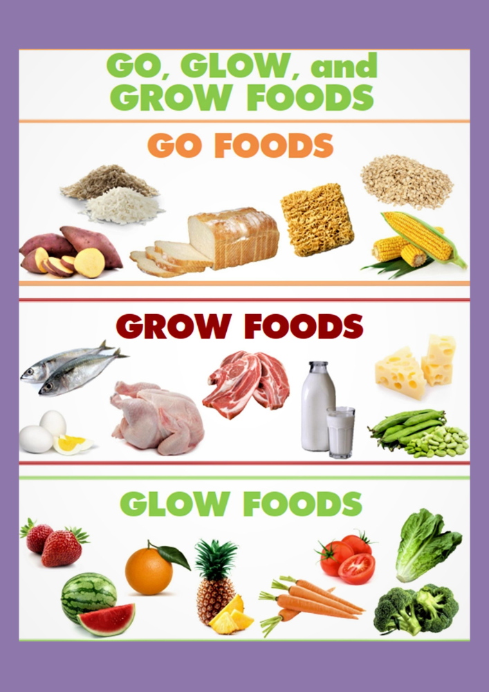 go glow grow foods list
