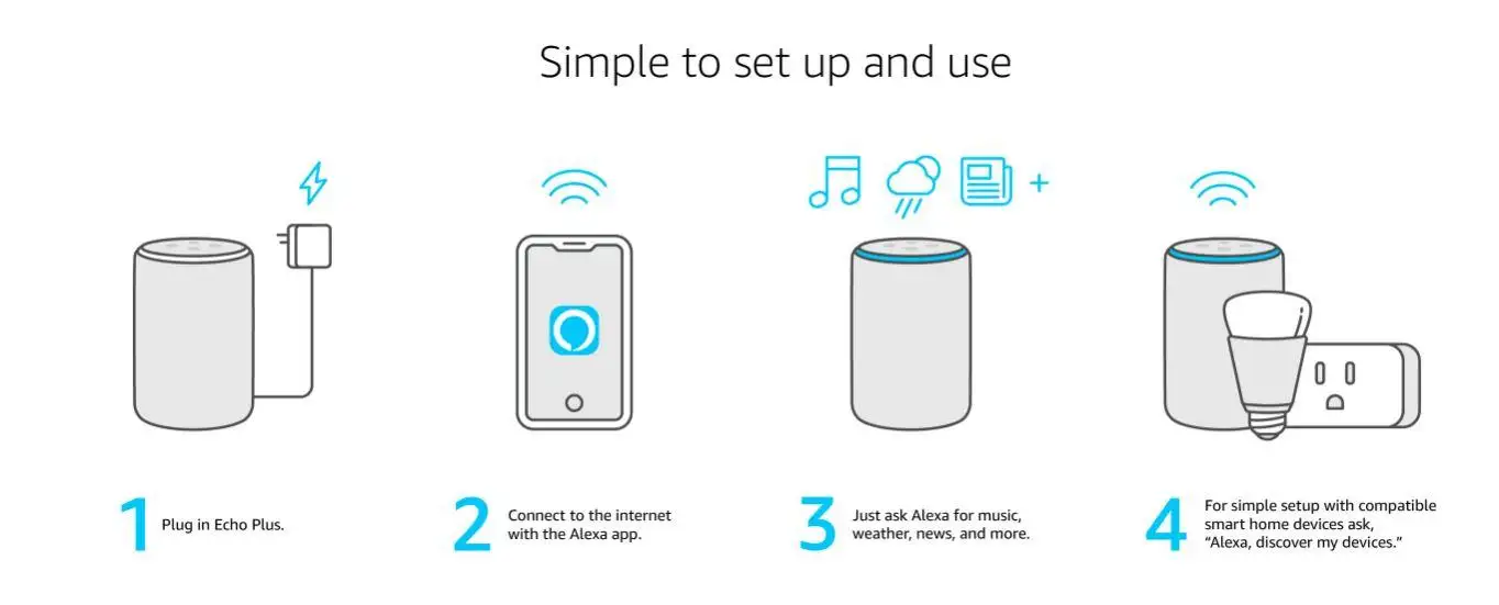 how to set up alexa echo plus 2nd generation