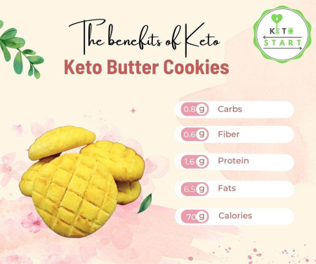 Keto Butter Cookies Bread: Diabetic-friendly, Gluten-free, Ready-to-eat