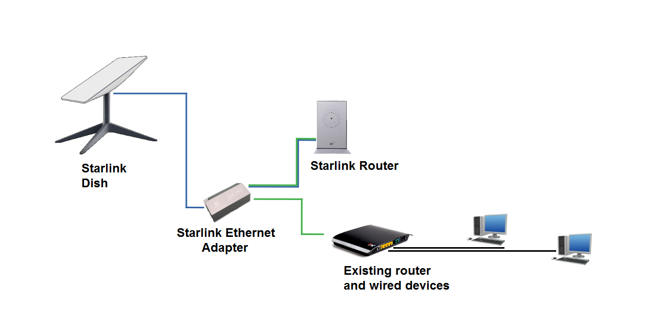How To Install Starlink Router Mini Dibujos Cute Para Imprimir