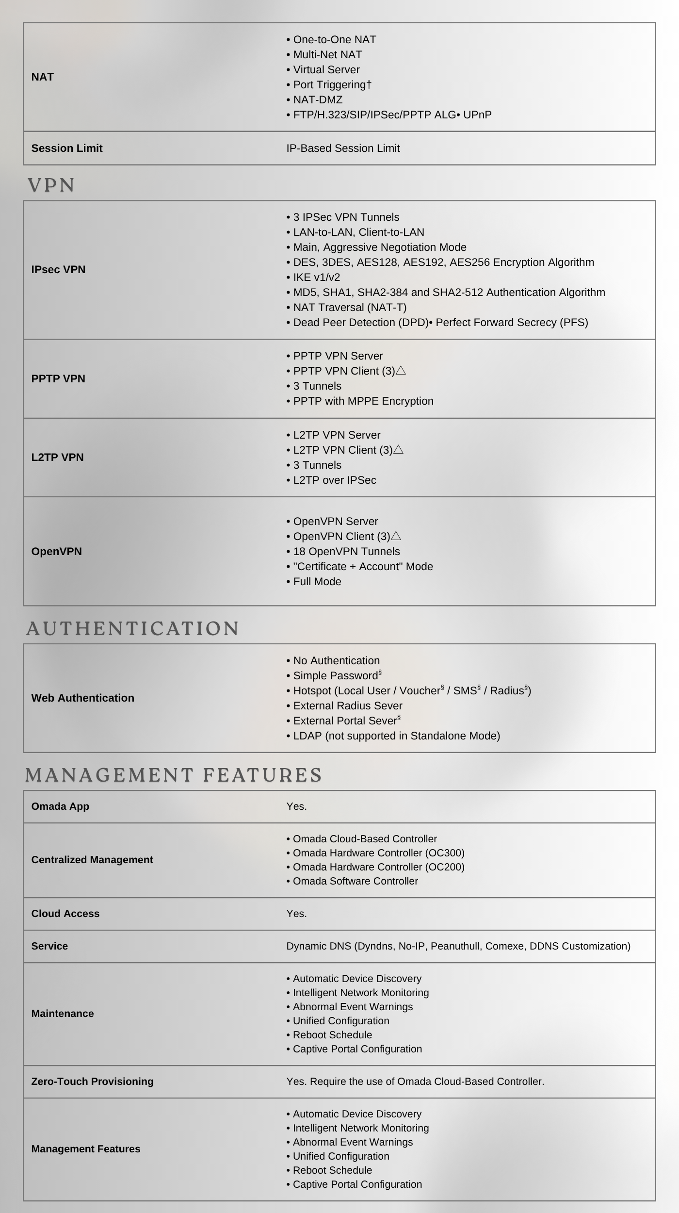 TP-Link ER605W setup
