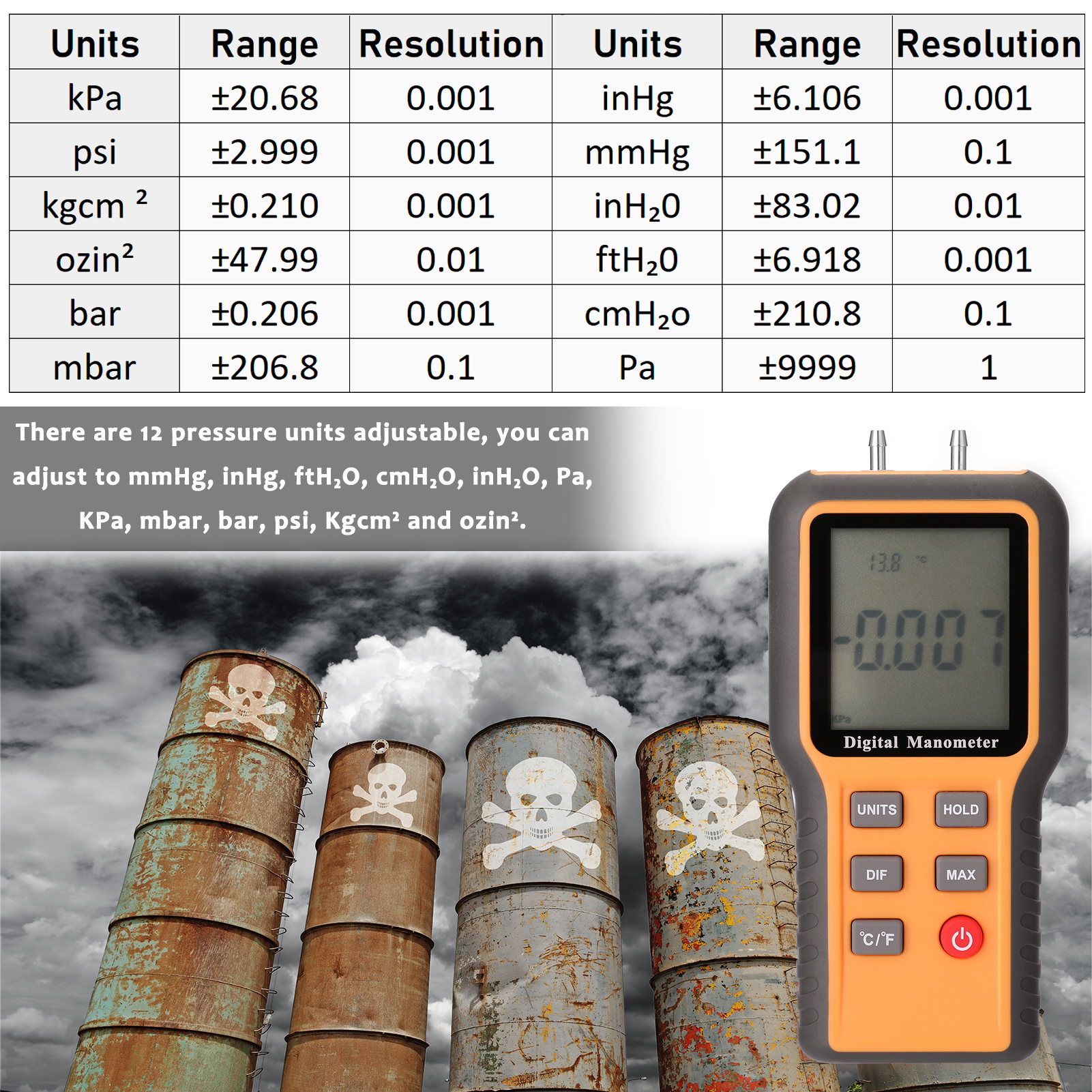 Carevas Digital Manometer LCD Display ℃ ℉ Switchable 12 Pressure Units  Adjustable Indoor Measurement Tool Pipes Pressure Measuring Device