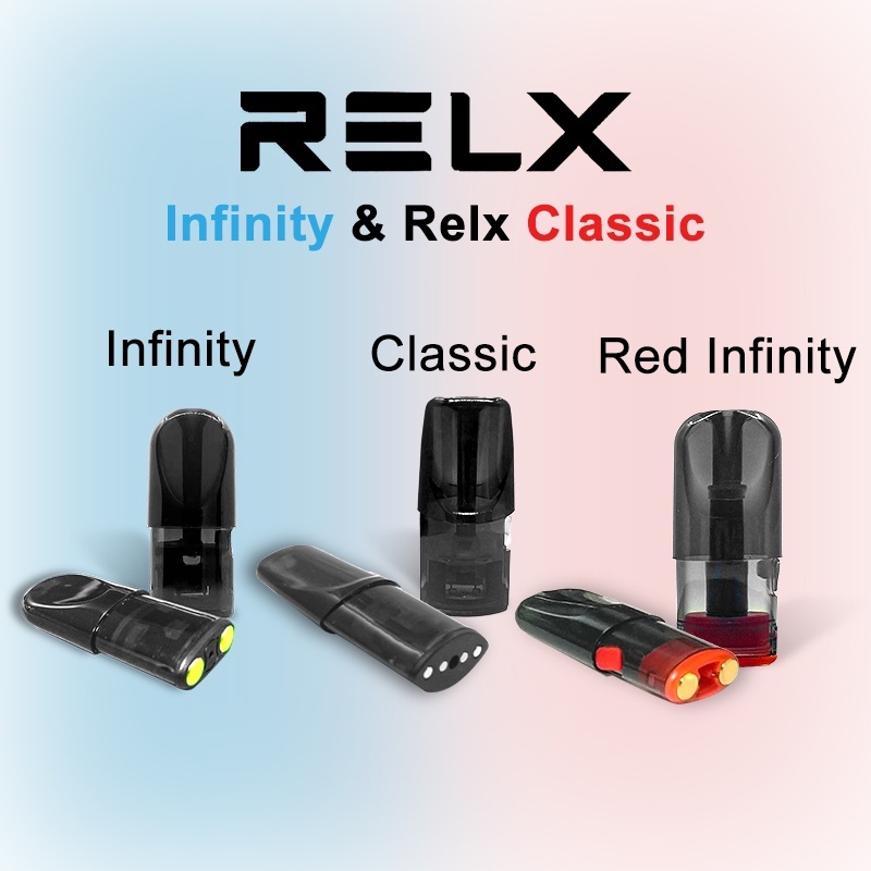 Characteristics of Relx Classic vs Relx Infinity