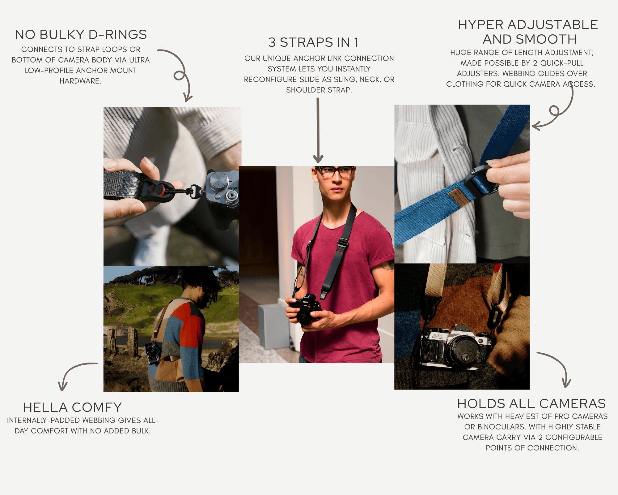 Peak Design Strap Details