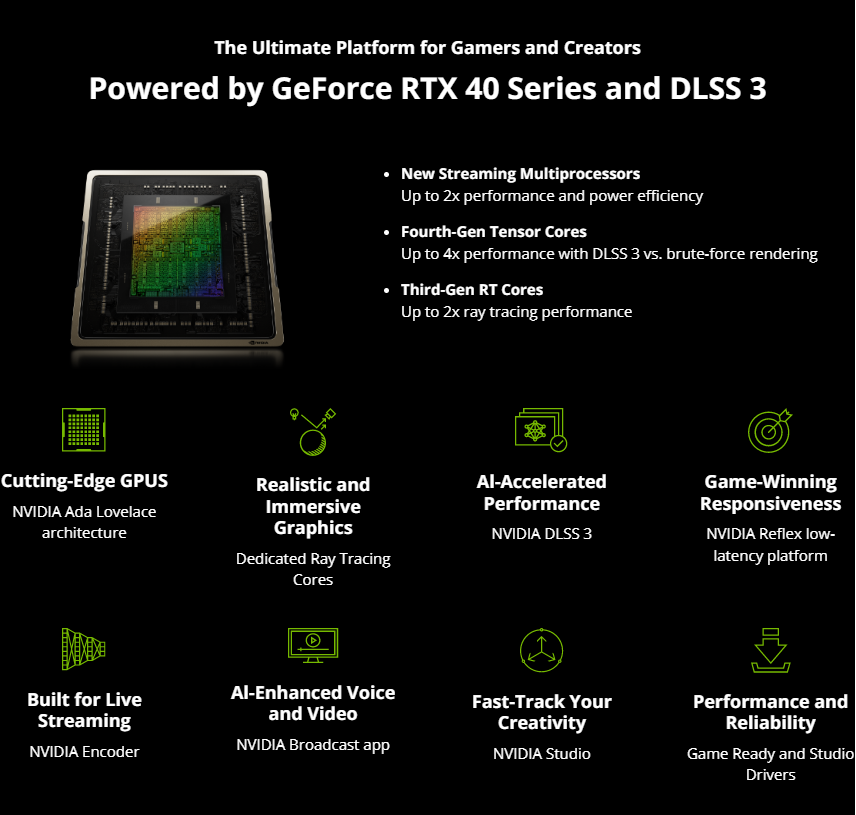 GIGABYTE GeForce RTX 4070 Ti GAMING OC 12G Graphics Card, 3x WINDFORCE Fans, 12GB 192-bit GDDR6X, GV-N407TGAMING OC-12GD Video Card