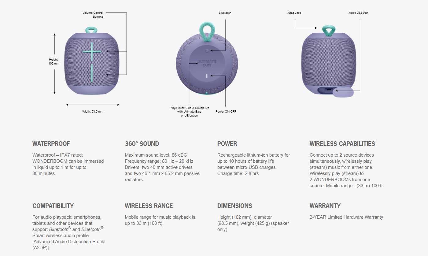 wonderboom specs