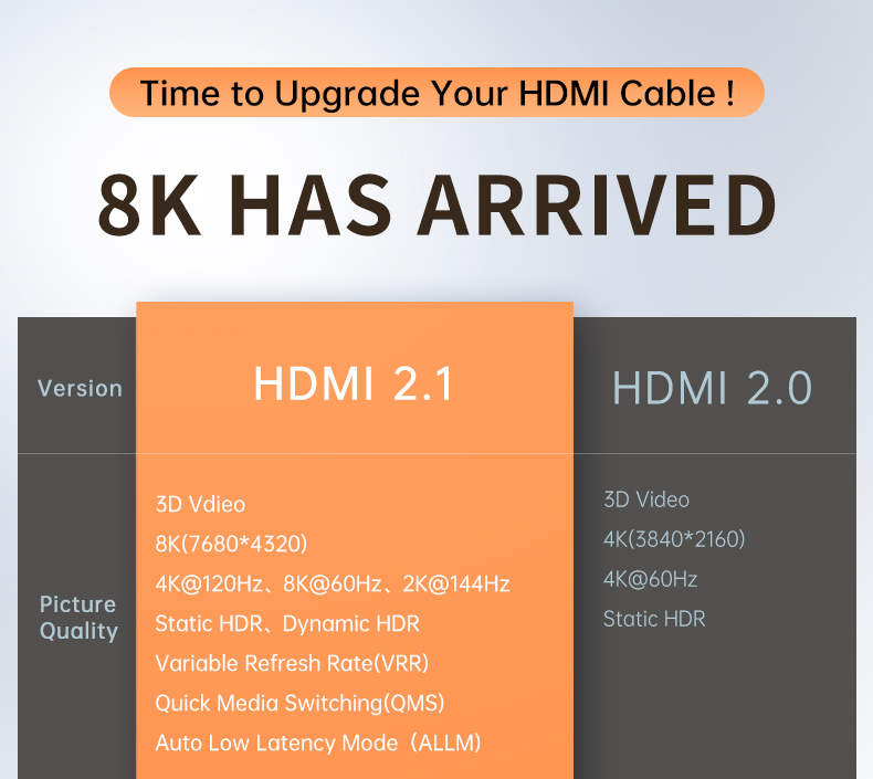 Hdmi 1.4 best sale 2k 144hz