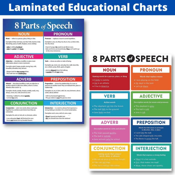 Parts Of Speech Chart Printable Laminated 8 Parts Of Speech Charts For
