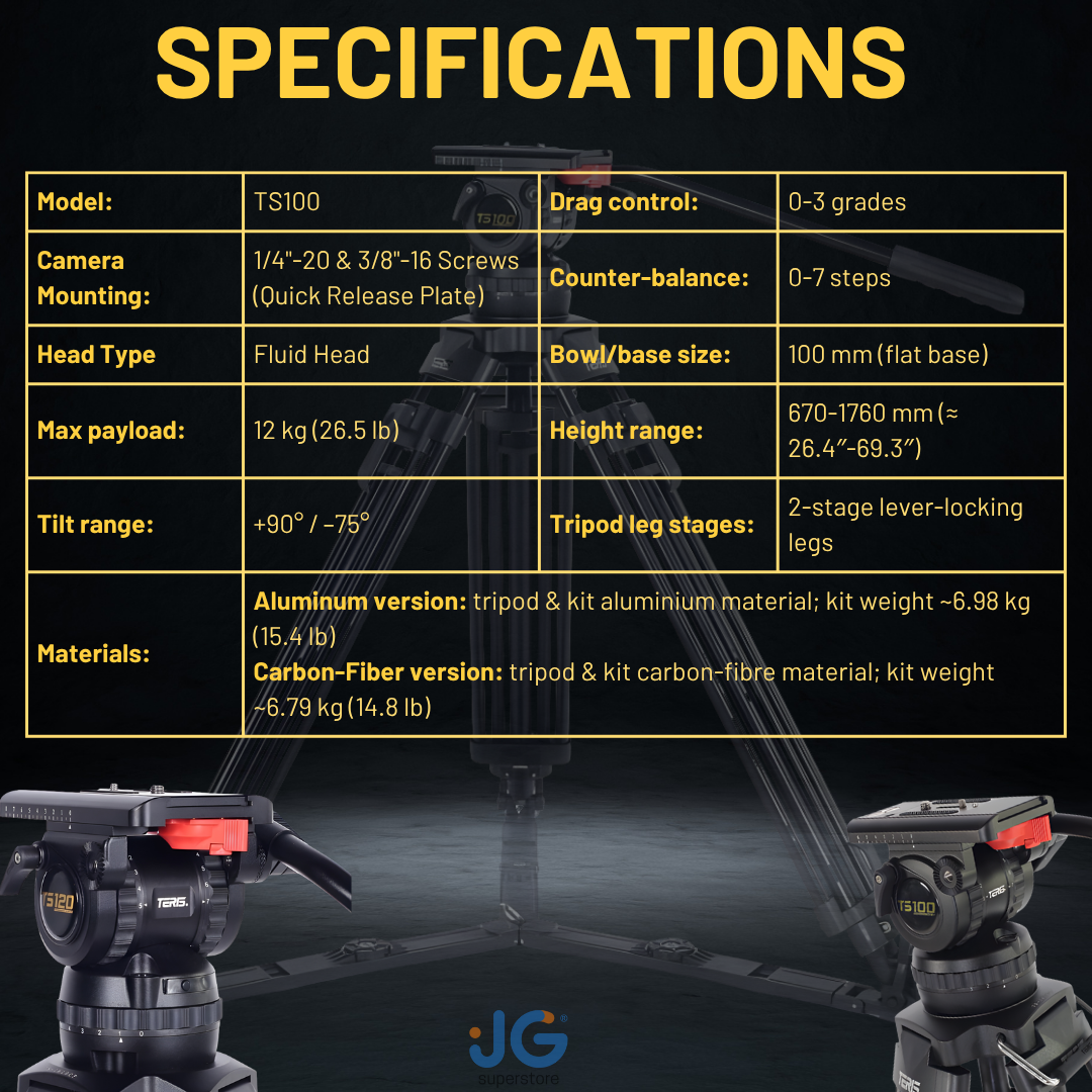 Teris TS100 Fluid Head Components