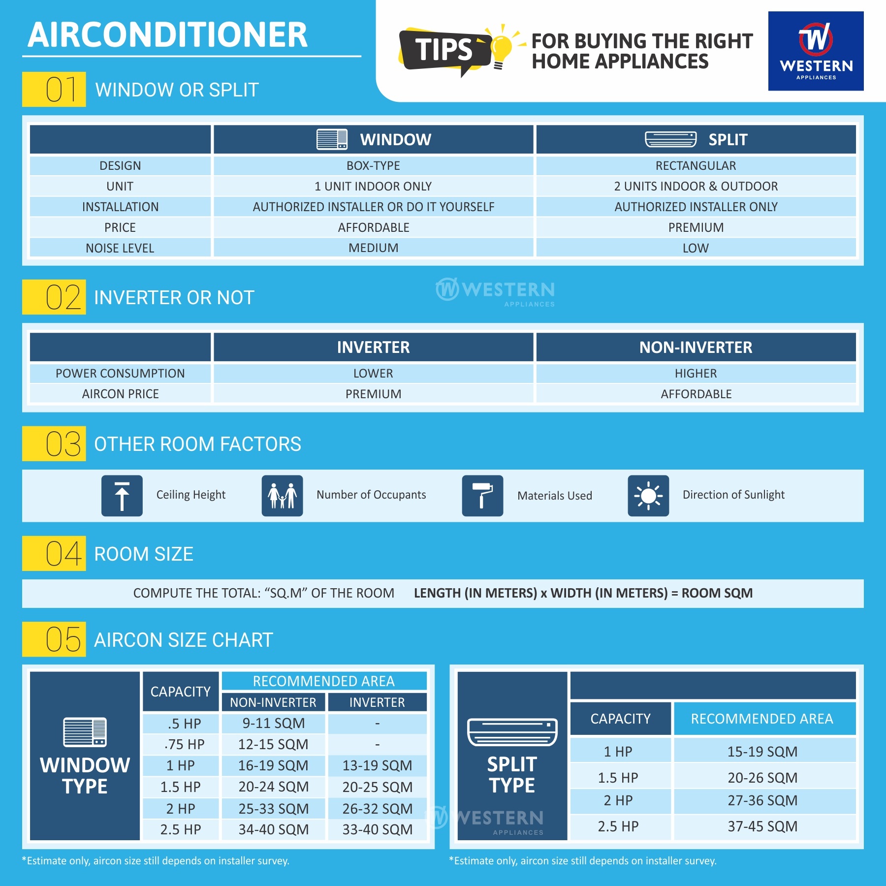 2.5 hp aircon sqm