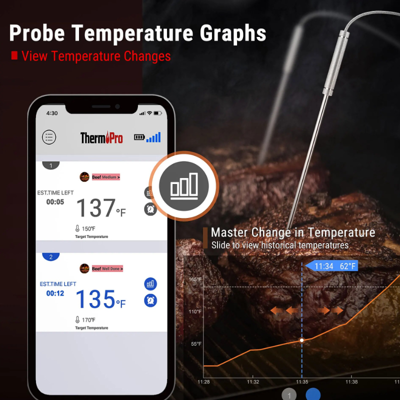 ThermoPro TP930 Wireless and Rechargeable Meat Thermometer with IPX4 Splash  Resistance, 4 Color-coded Probes, Grill Thermometer, Alarm and Timer for