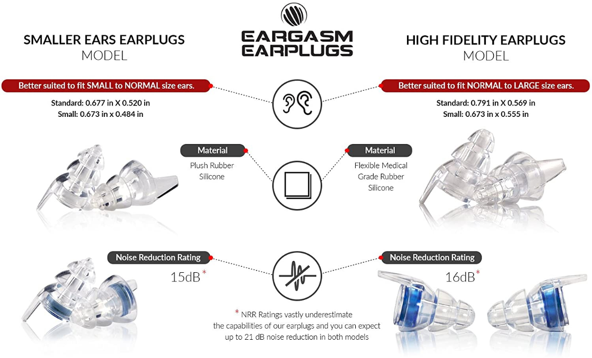 Eargasm High Fidelity Earplugs for Concerts Musicians Motorcycles Noise  Sensitivity Conditions and More (Ear Plugs Come in Premium Gift Box  Packaging) Blue Lazada PH