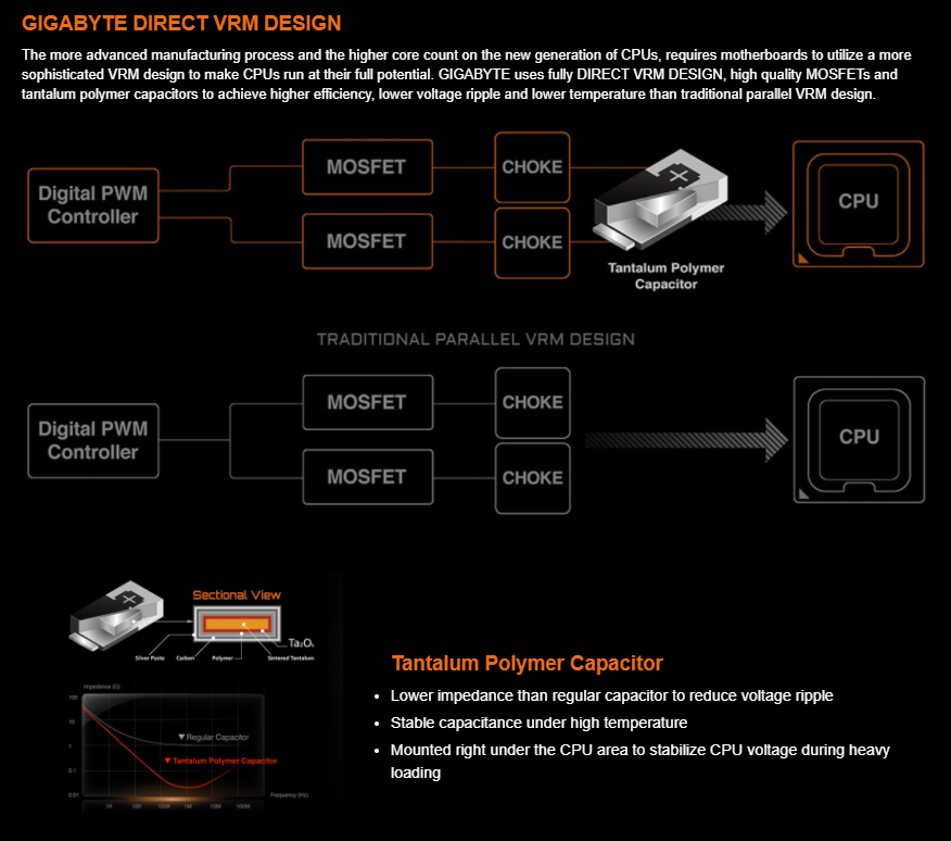 GIGABYTE Z690 AORUS ELITE AX DDR4 LGA 1700 Intel Z690 ATX Motherboard with DDR4, Quad M.2, PCIe 5.0, USB 3.2 Gen2X2 Type-C, WiFi 6, 2.5GbE LAN