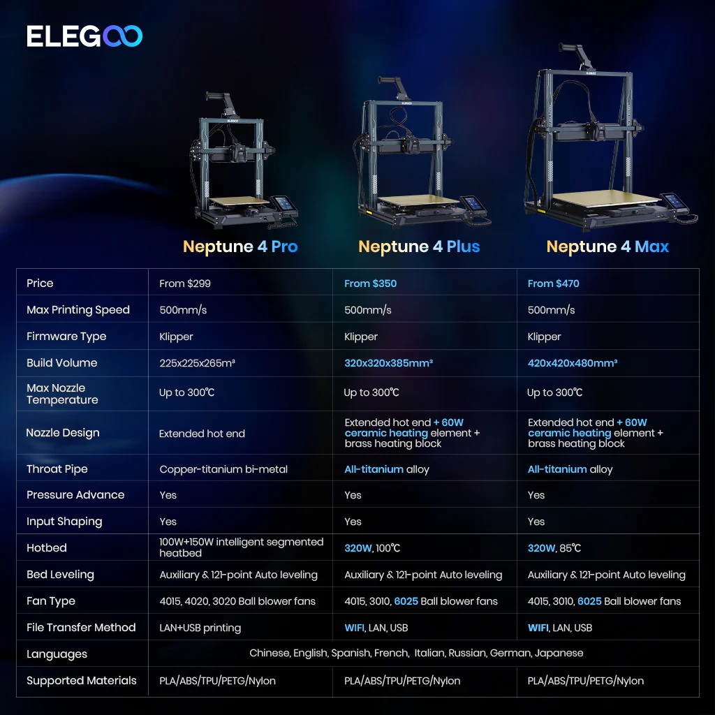 ELEGOO Neptune 4 Pro FDM 3D Printer 500mm/s High-Speed +2 KG PLA