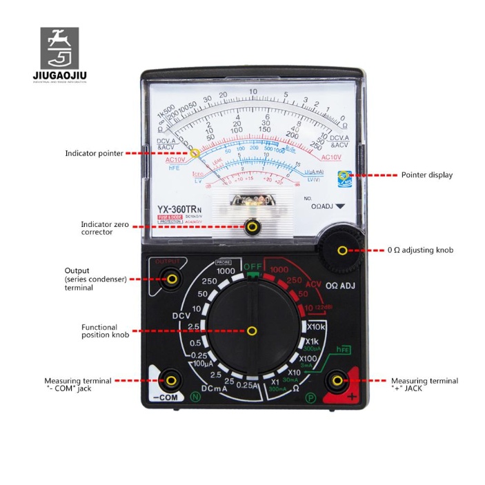 Analog Multimeter Label Parts