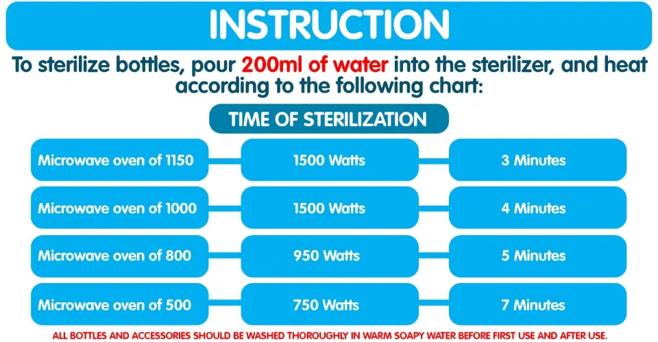 sesame beginnings sterilizer